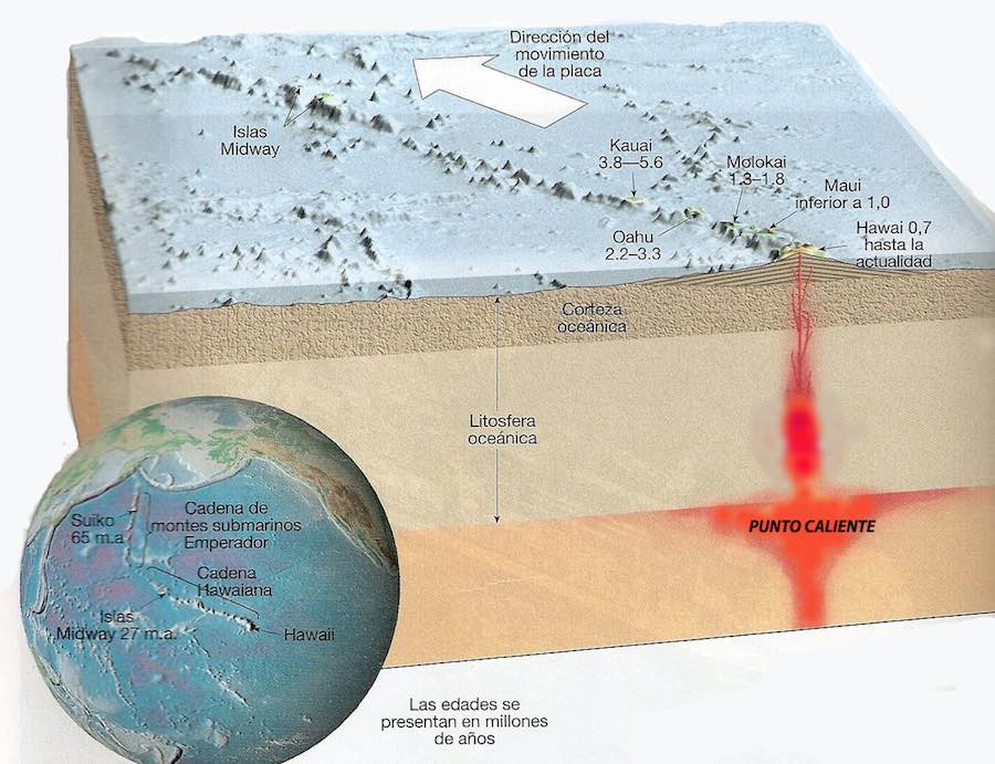 Volcanes Submarinos, Donde El Fuego Y El Agua Van De La Mano